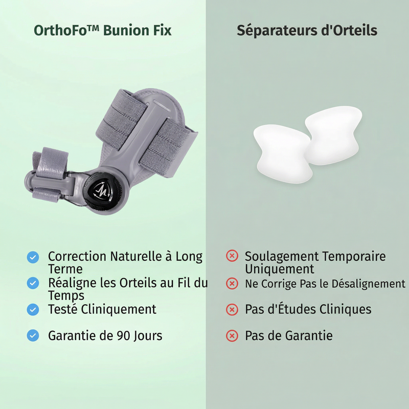 Correcteur d'Hallux Valgus OrthoFo