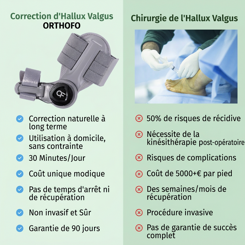Correcteur d'Hallux Valgus OrthoFo