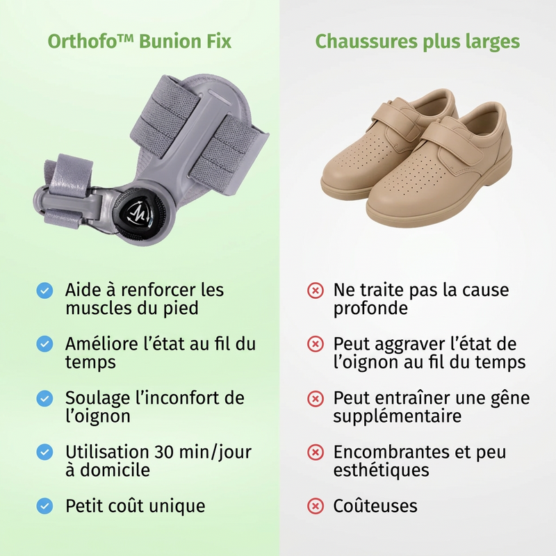 Correcteur d'Hallux Valgus OrthoFo